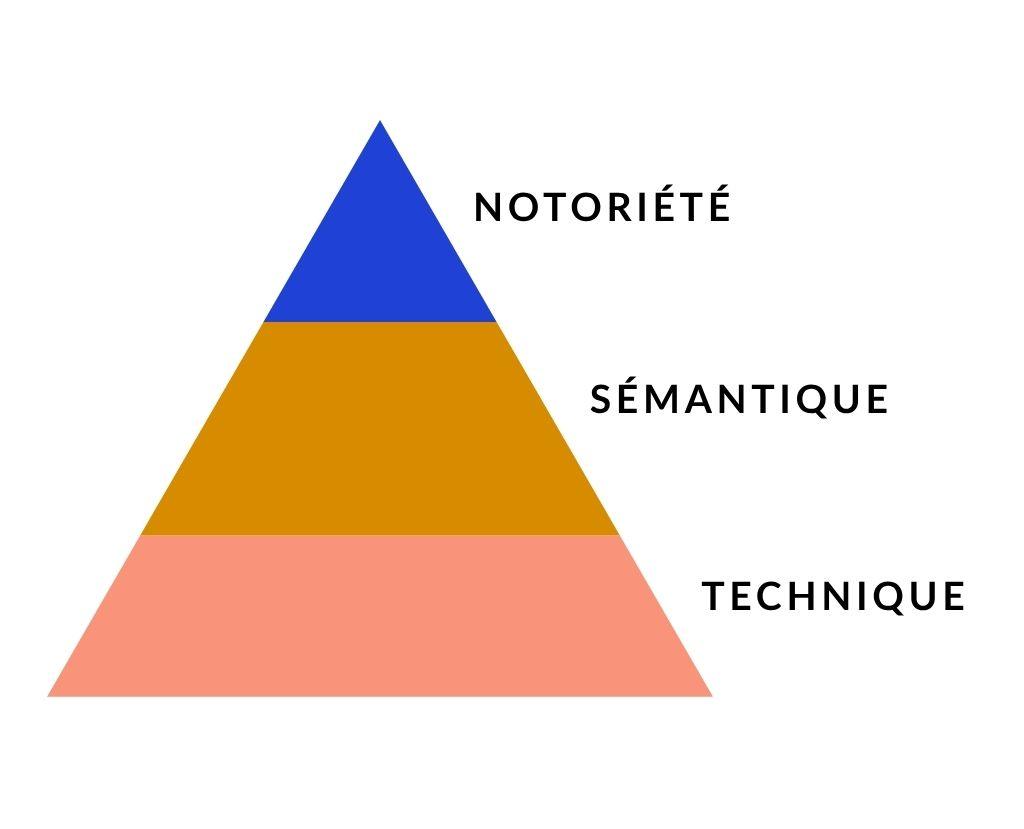 Pyramide SEO
