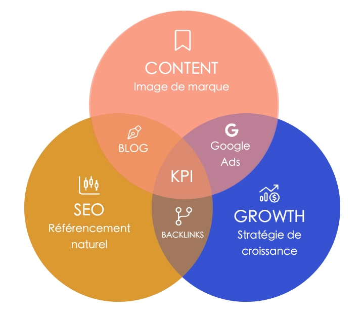 Stratégie digitale brand content Sophie Edeine